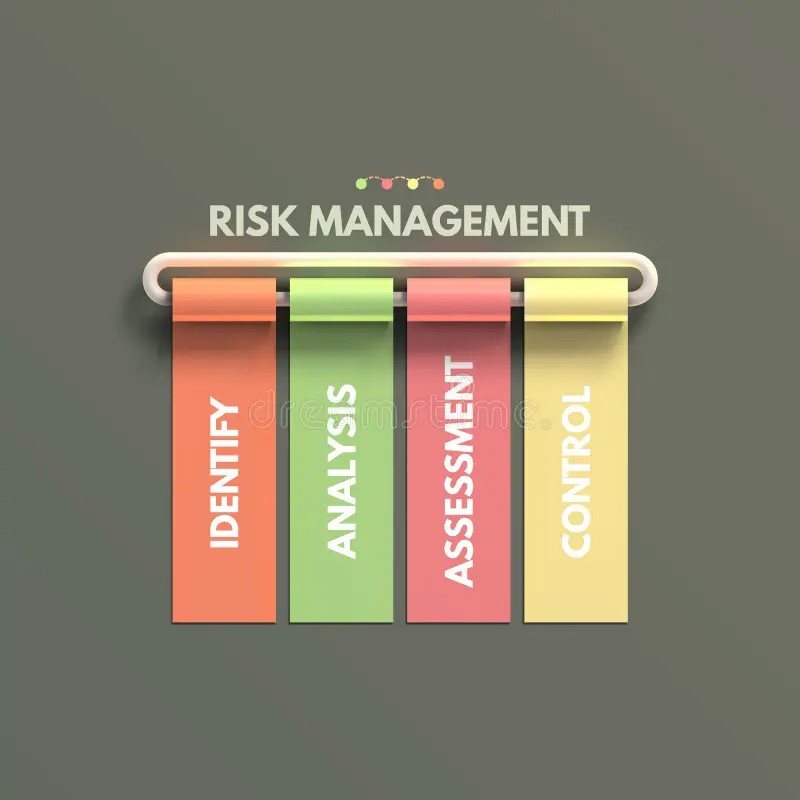 riskm